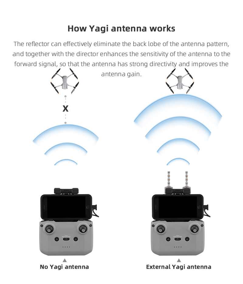 Signal Booster Yagi Antenna fo - Dji Drone Mini 4 Pro recension och pris