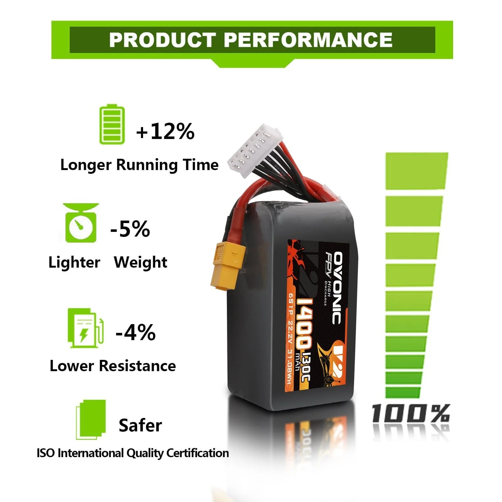 Ovonic 6S LiPo Battery 22.2V 1 - Drone Battery Bag recension och pris